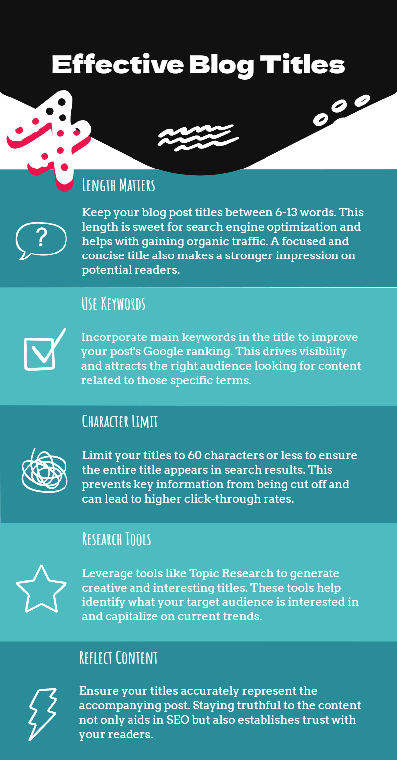 Best Practices for Blog Post Formatting | Sociamonials Blog