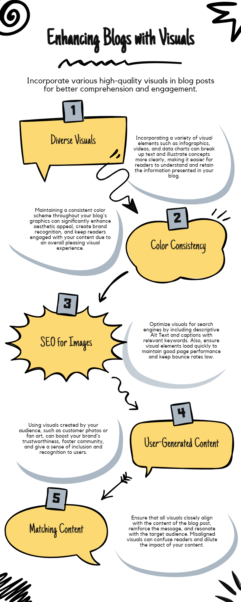 Infographic on enhancing blog content with visuals, highlighting diverse visuals, consistent color imagery, SEO for images, and user-generated content.